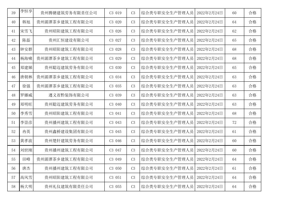 遵义市2022年度第6期（总第96期）建筑施工企业“安管人员”新取考试成绩表.xls