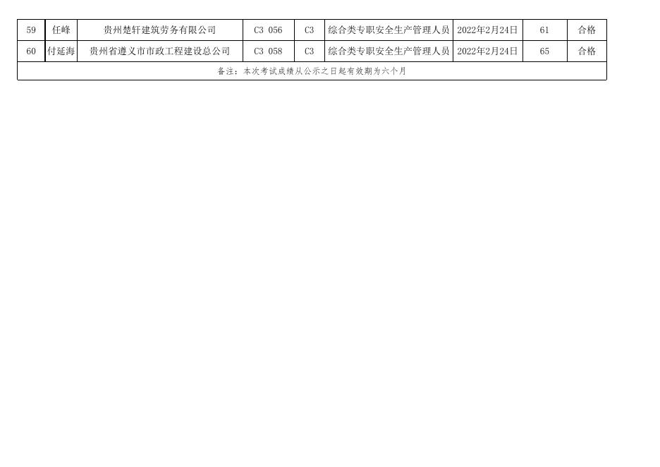 遵义市2022年度第6期（总第96期）建筑施工企业“安管人员”新取考试成绩表.xls