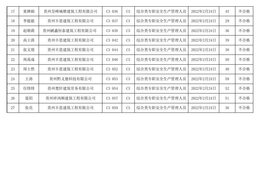 遵义市2022年度第6期（总第96期）建筑施工企业“安管人员”新取考试成绩表.xls