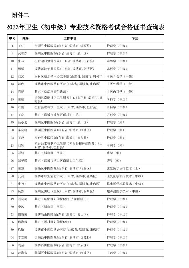 2023年卫生（初中级）专业技术资格考试合格证书查询表.xls