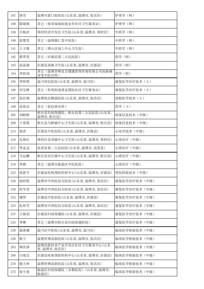 2023年卫生（初中级）专业技术资格考试合格证书查询表.xls