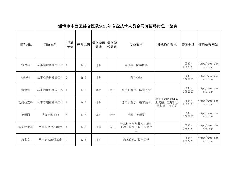 2023年淄博市中西医结合医院合同制专业技术人员招聘岗位计划一览表.xlsx