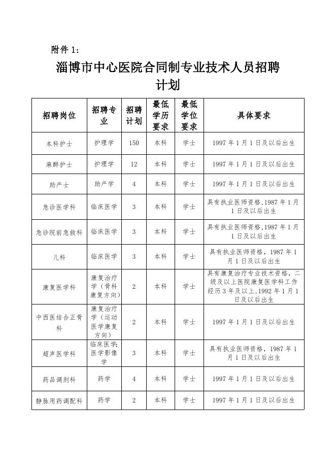 附件1：淄博市中心医院合同制专业技术人员招聘计划.docx