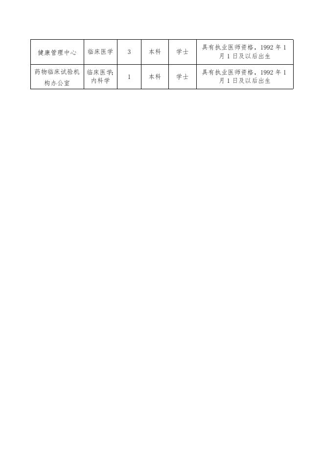 附件1：淄博市中心医院合同制专业技术人员招聘计划.docx