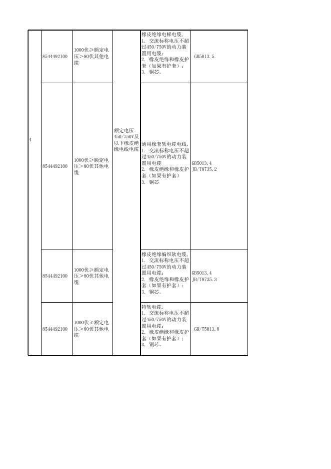 《强制性产品认证目录描述与界定表》与2015年HS编码参考表.xls