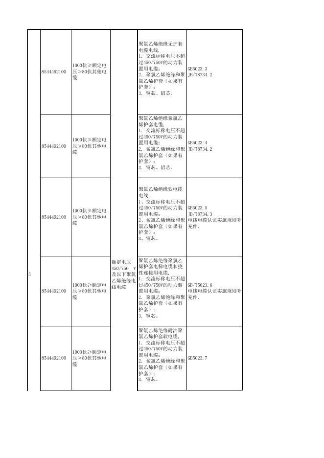 《强制性产品认证目录描述与界定表》与2015年HS编码参考表.xls