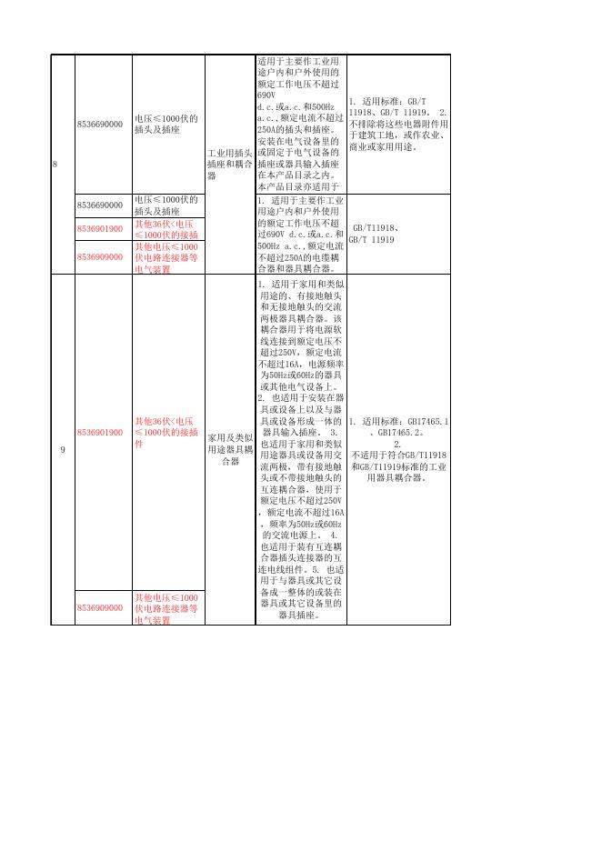 《强制性产品认证目录描述与界定表》与2015年HS编码参考表.xls