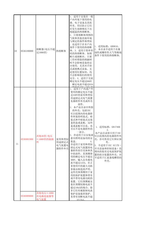 《强制性产品认证目录描述与界定表》与2015年HS编码参考表.xls