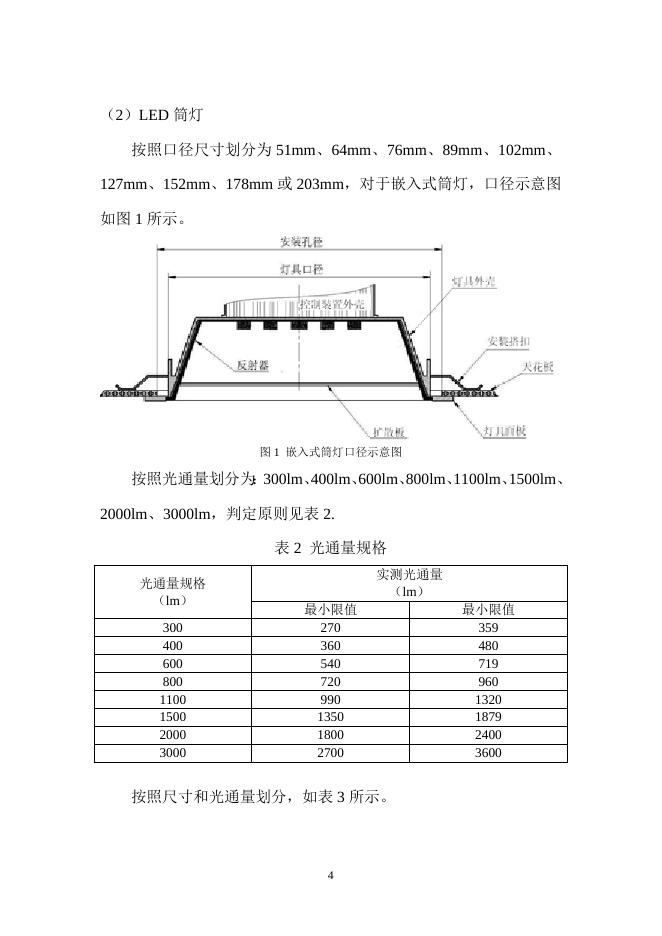 LED照明产品节能认证技术规范及认证规则换版实施方案和流程.doc