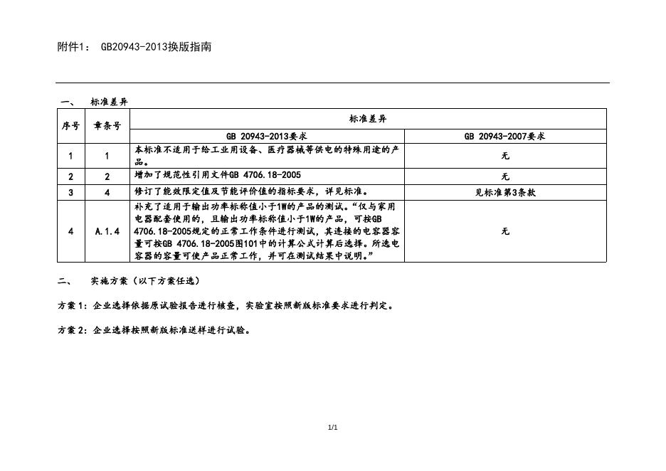 附件：GB20943-2013换版指南.doc