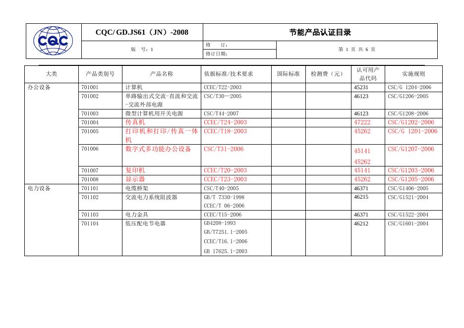 节能产品认证目录.doc