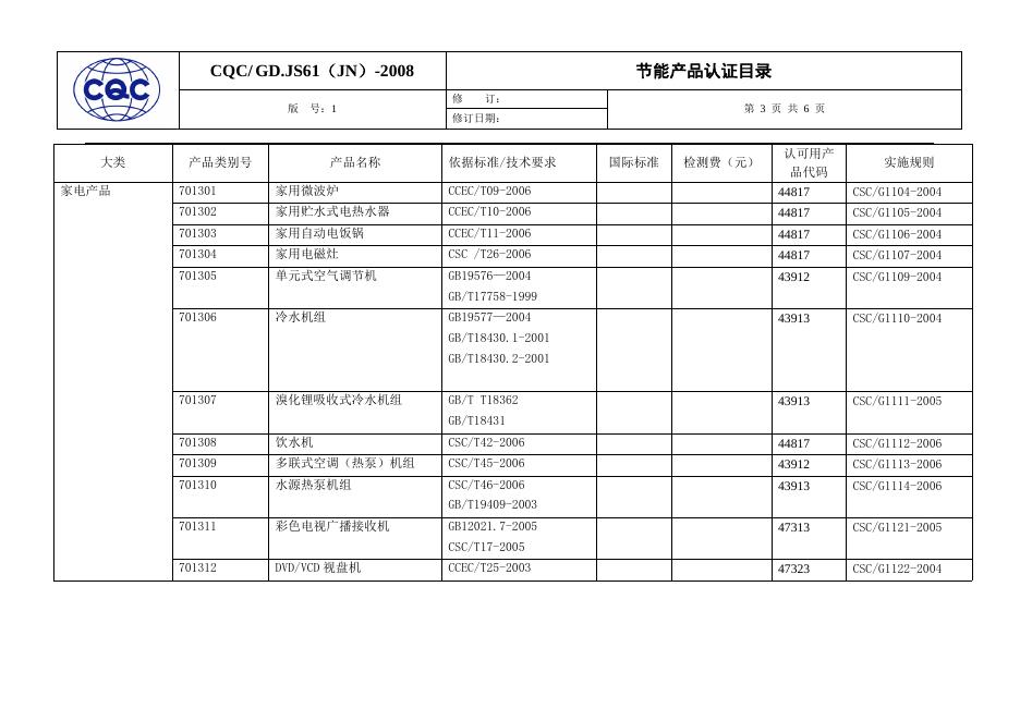节能产品认证目录.doc