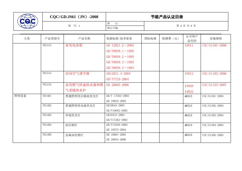 节能产品认证目录.doc