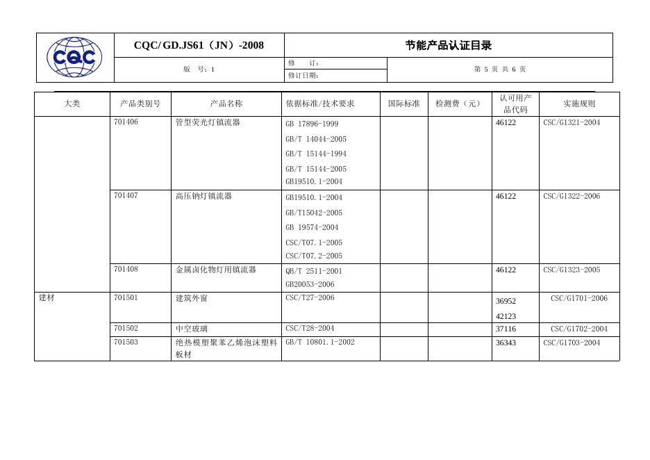 节能产品认证目录.doc