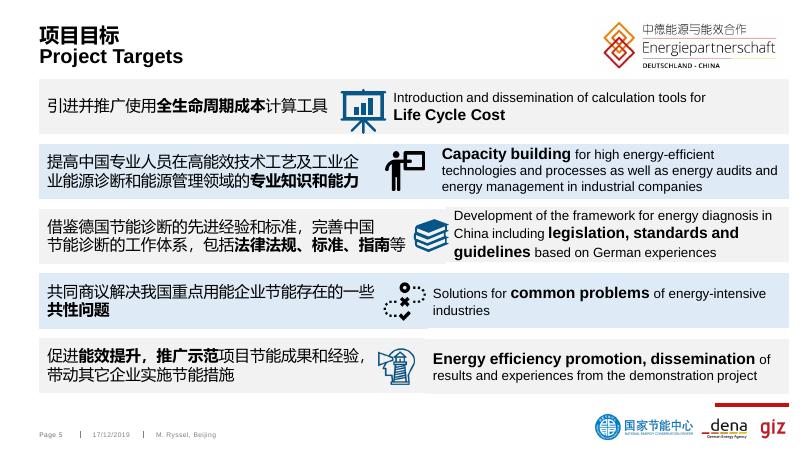 1.中德重点用能单位节能诊断示范项目.pdf