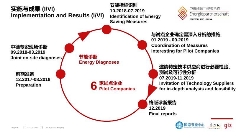 1.中德重点用能单位节能诊断示范项目.pdf