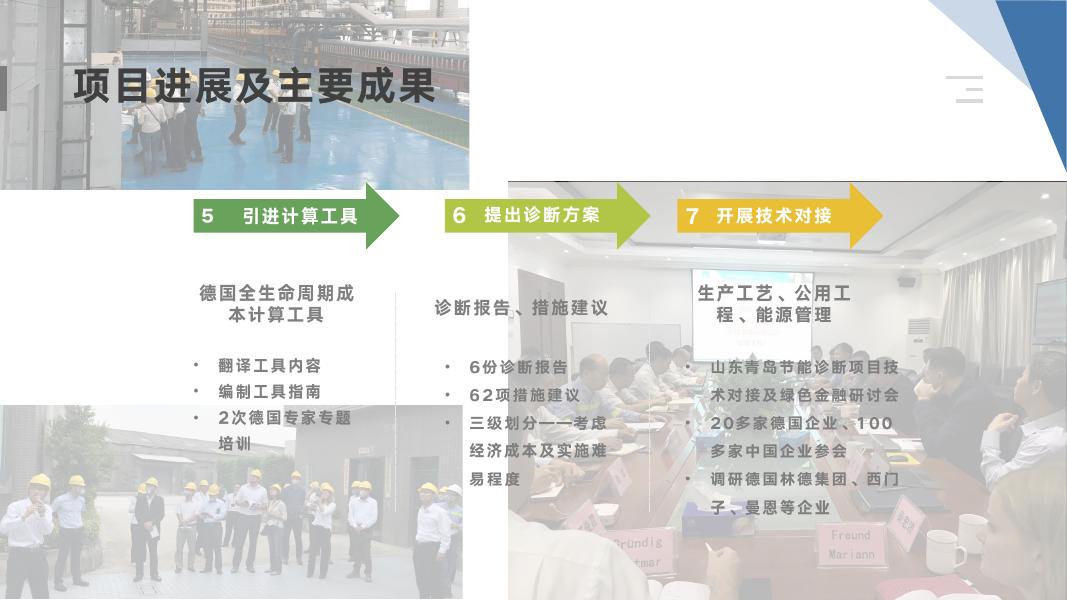 3.中德重点用能单位节能诊断项目总结及成果汇报.pdf