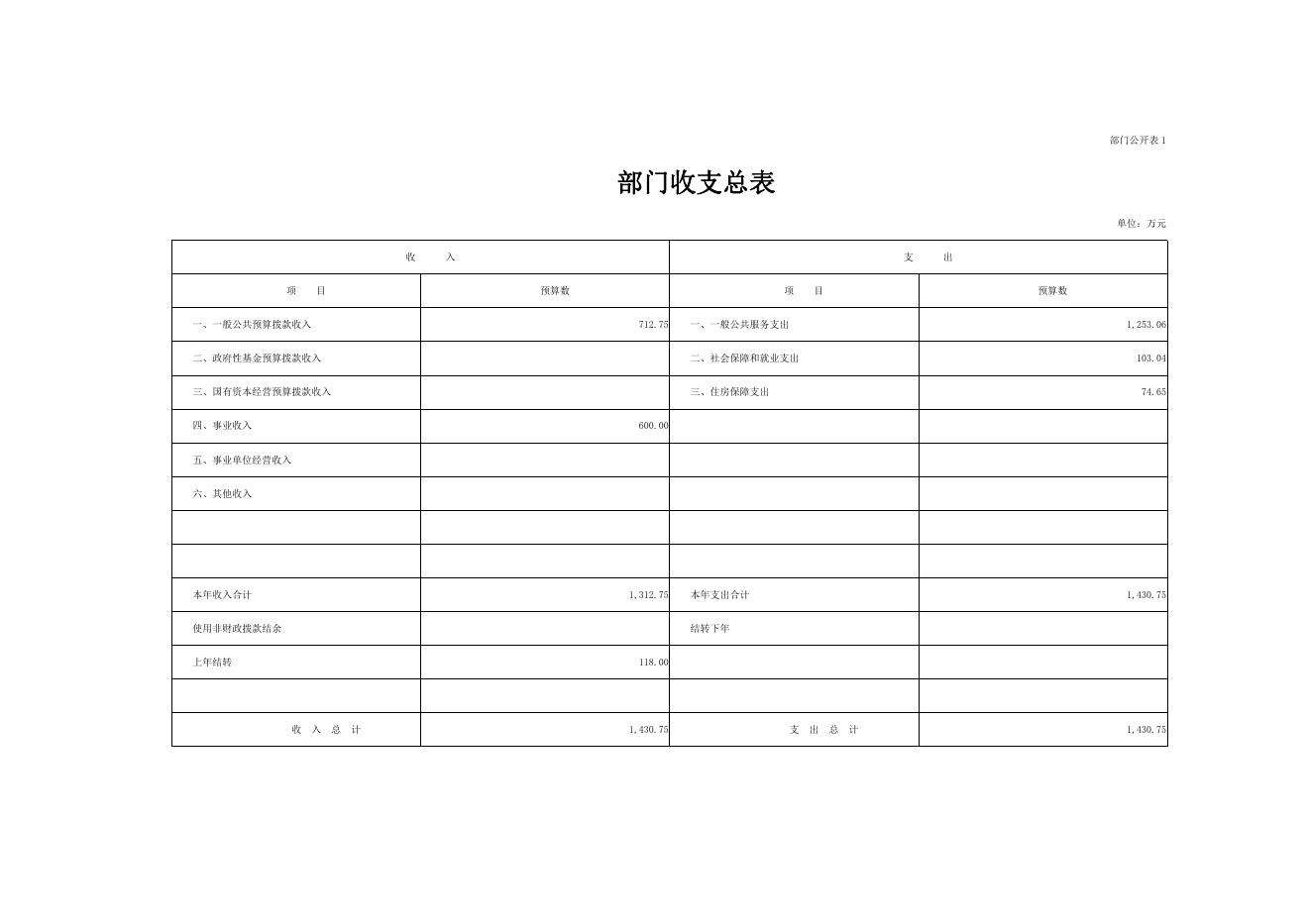 国家发展和改革委员会价格成本调查中心2021年部门预算.pdf