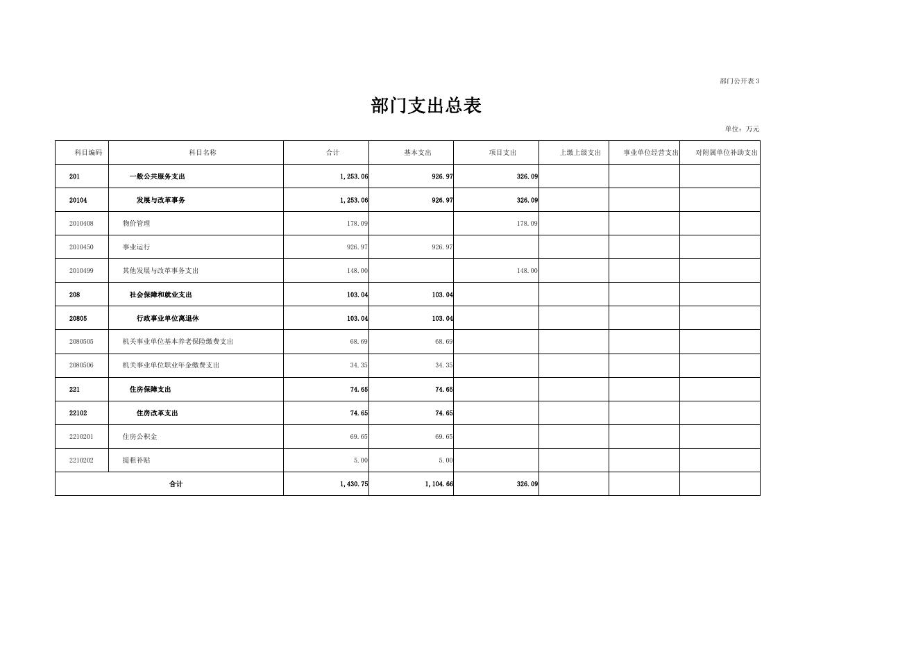 国家发展和改革委员会价格成本调查中心2021年部门预算.pdf
