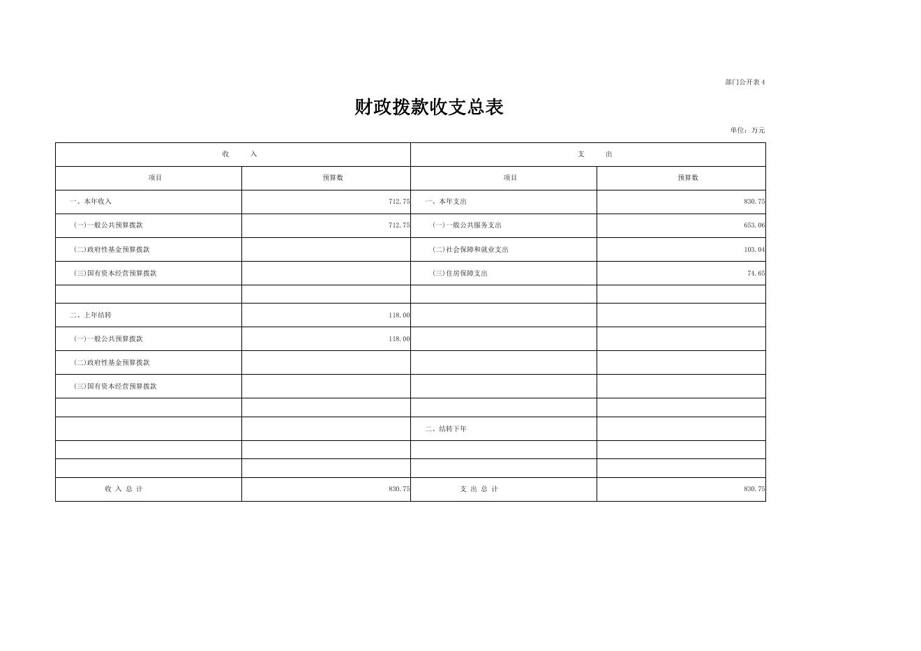 国家发展和改革委员会价格成本调查中心2021年部门预算.pdf