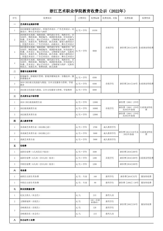 浙江艺术职业学院教育收费公示2022年（修改版）.xls