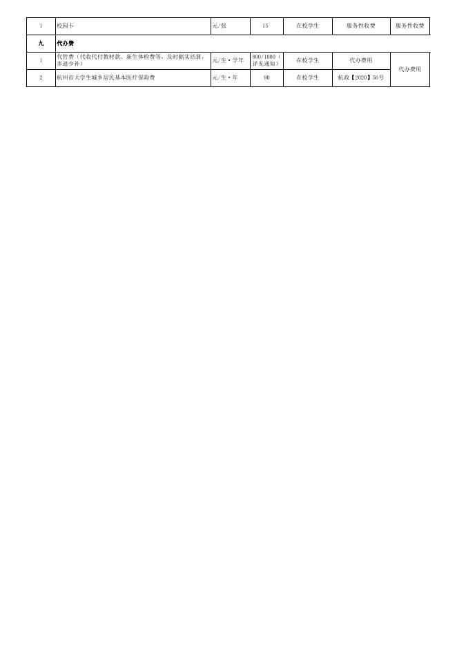 浙江艺术职业学院教育收费公示2022年（修改版）.xls
