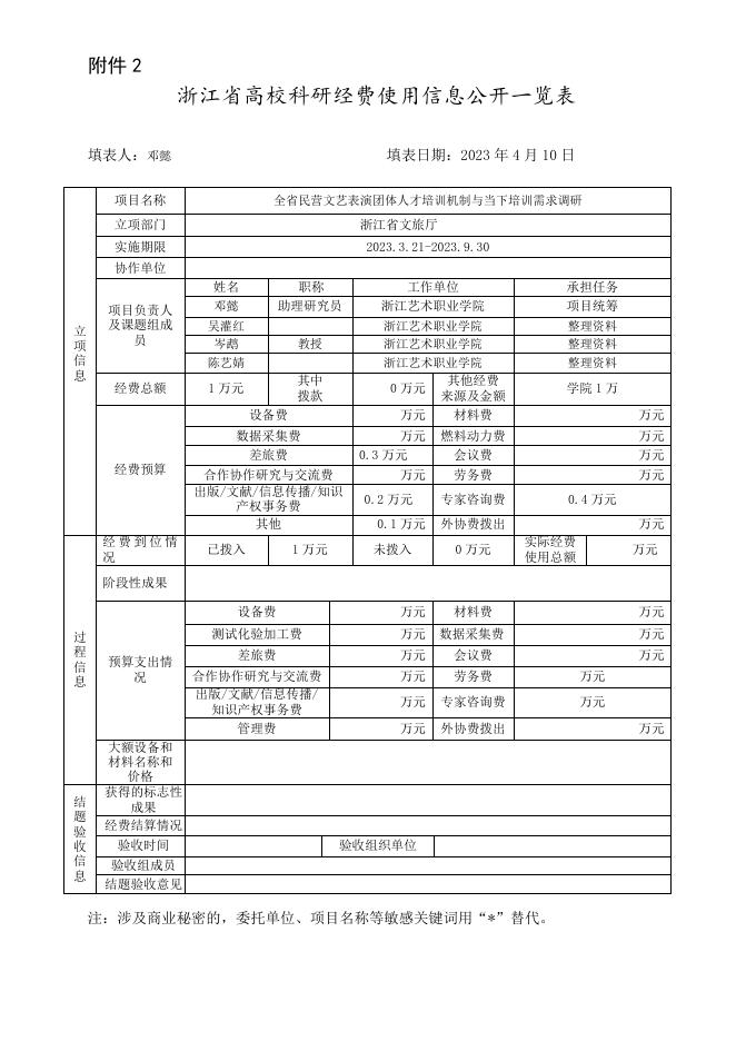 全省民营文艺表演团体人才培训机制与当下培训需求调研.doc