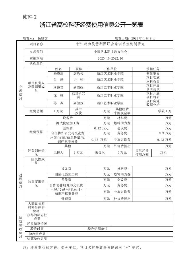 浙江戏曲民营剧团职业培训长效机制研究.doc