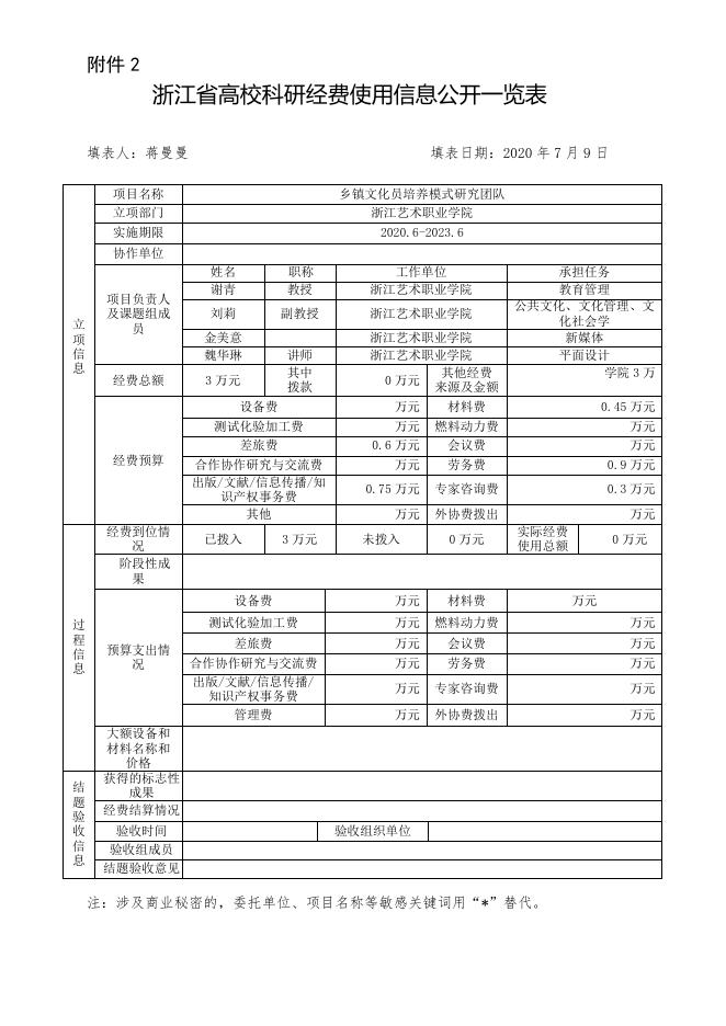 乡镇文化员培养模式研究团队.doc