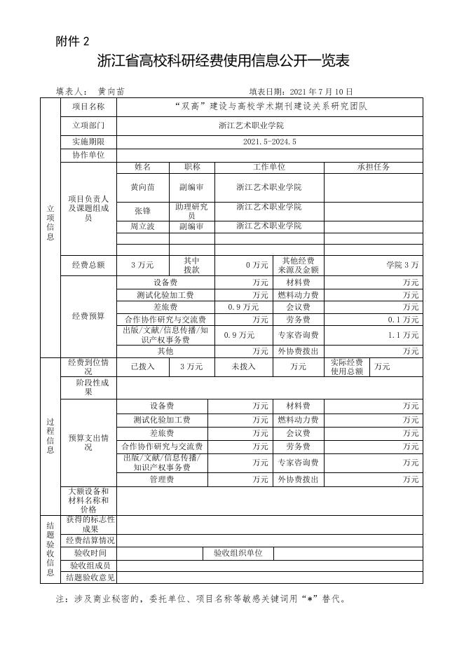 “双高”建设与高校学术期刊建设关系研究团队.doc