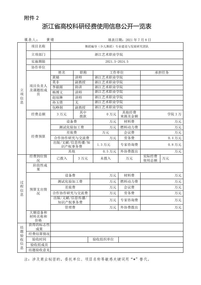 舞蹈编导（少儿舞蹈）专业建设与发展研究团队.doc