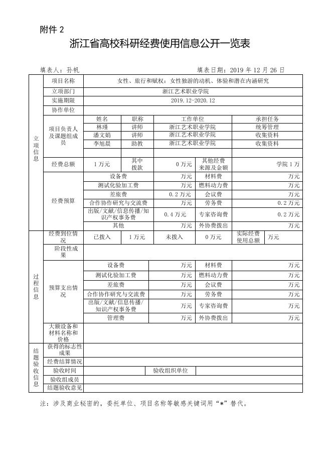 女性、旅行和赋权：女性独游的动机、体验和潜在内涵研究.doc