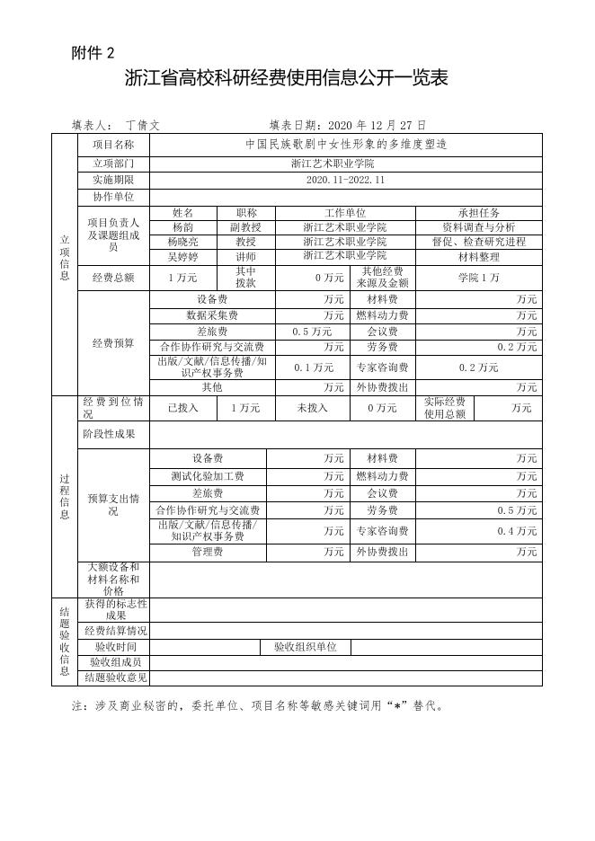 中国民族歌剧中女性形象的多维度塑造.doc