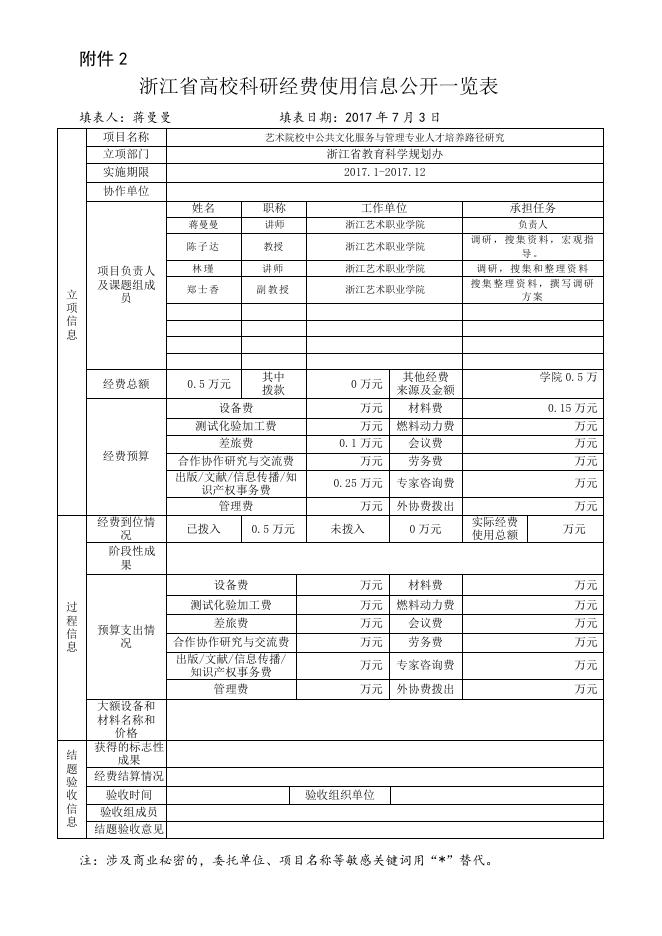 艺术院校中公共文化服务与管理专业人才培养路径研究.doc
