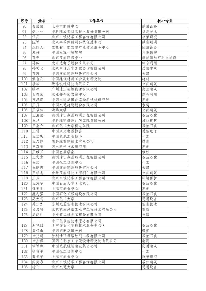 新入库专家人员名单.xlsx