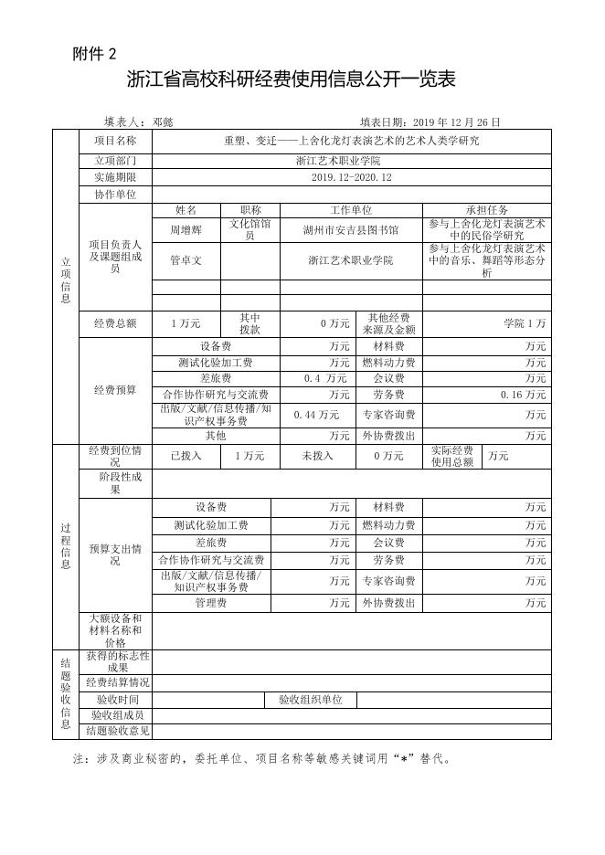 重塑、变迁――上舍化龙灯表演艺术的艺术人类学研究.doc