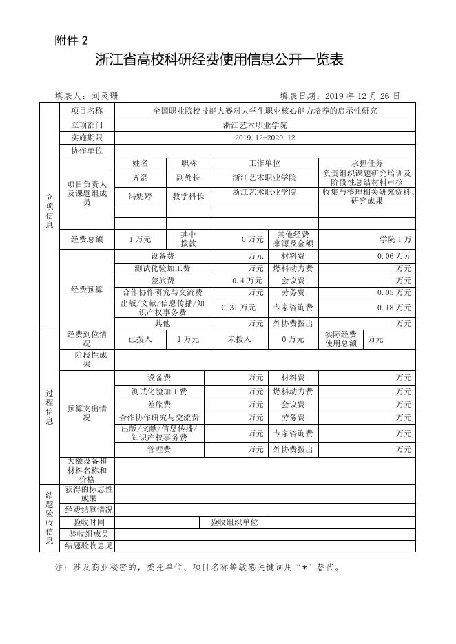 全国职业院校技能大赛对学生职业核心能力培养的启示性研究.doc