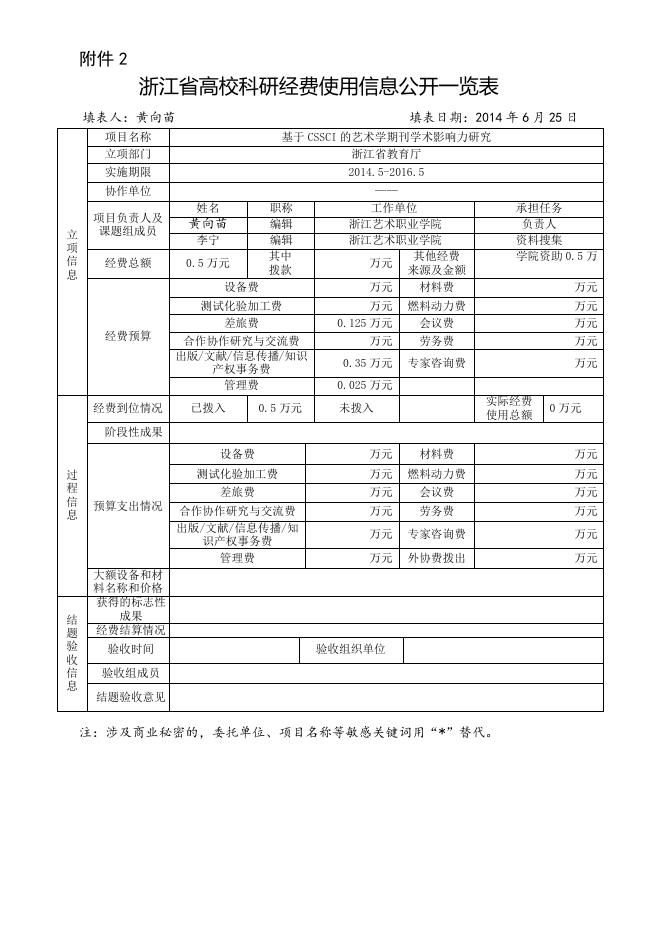 基于CSSCI的艺术学期刊学术影响力研究.doc