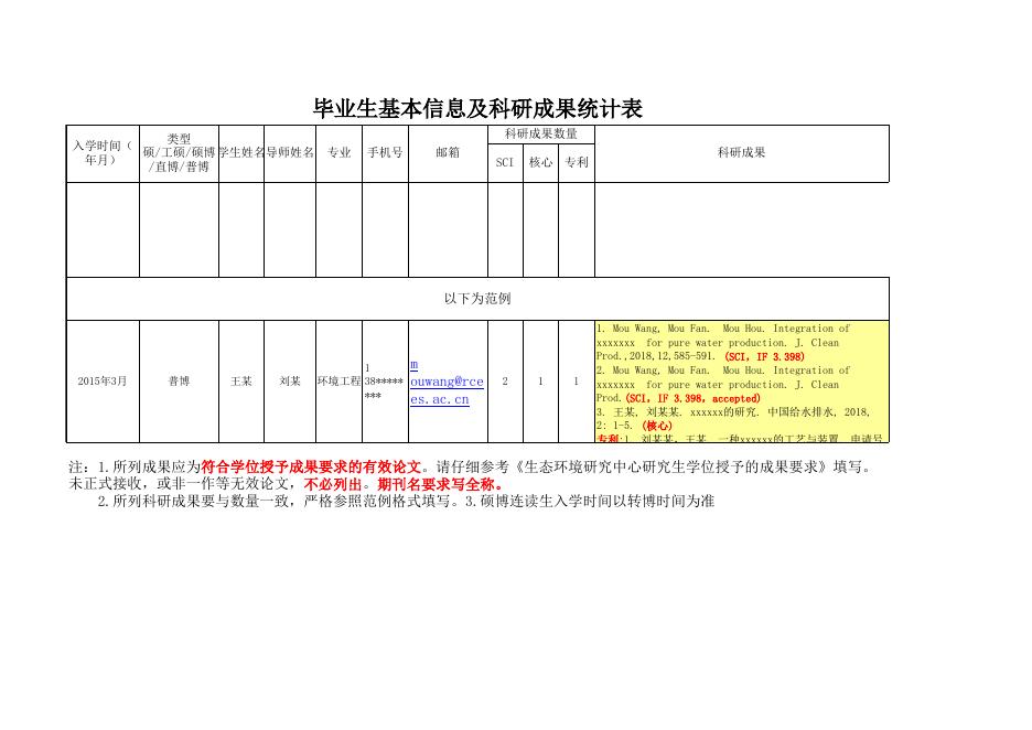 毕业生基本信息及科研成果统计表.xls