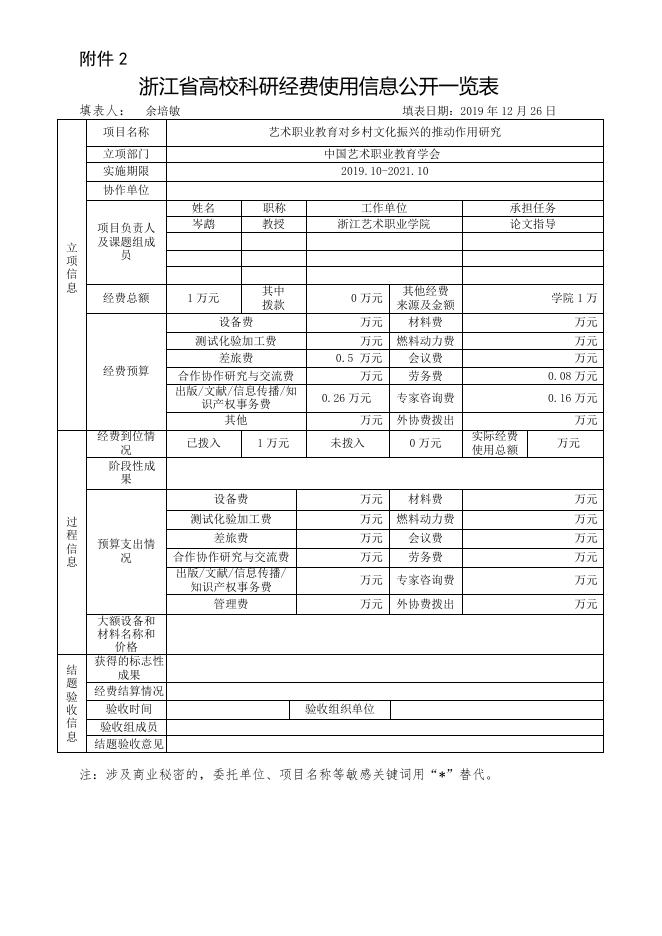 艺术职业教育对乡村文化振兴的推动作用研究.doc