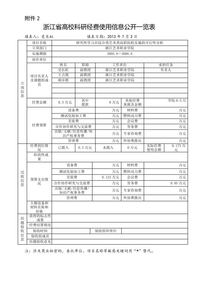 研究性学习在综合类艺术类高职院校实施的可行性分析.doc