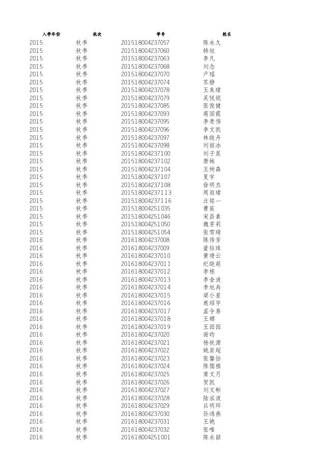 2019年研究生学业奖学金名单.xlsx