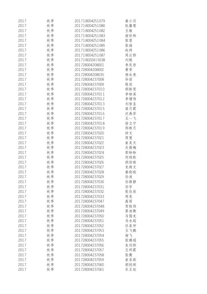 2019年研究生学业奖学金名单.xlsx
