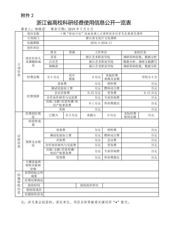 十期“新松计划”戏曲表演人才高研班参训学员发展情况调研.doc