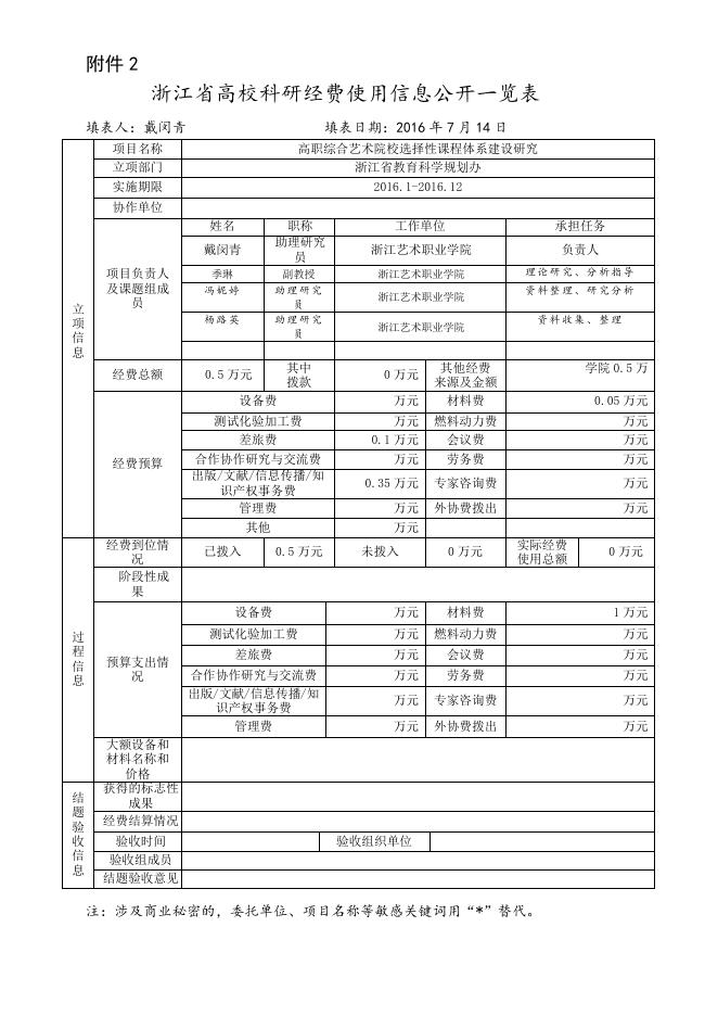 高职综合艺术院校选择性课程体系建设研究.doc