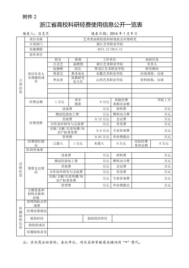 艺术类高职院校科研现状及对策研究.doc