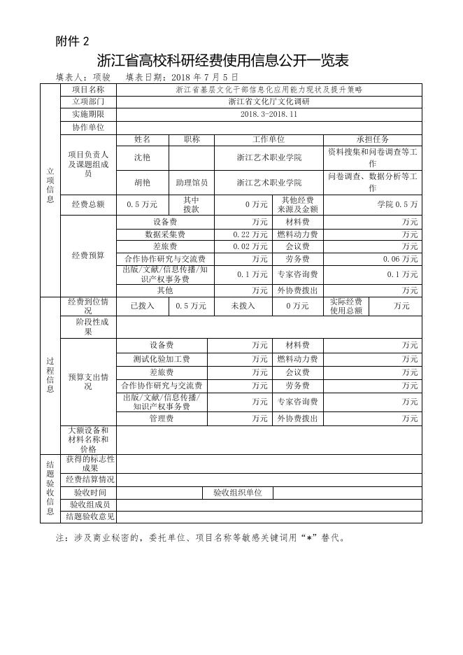 浙江省基层文化干部信息化应用能力现状及提升策略.doc