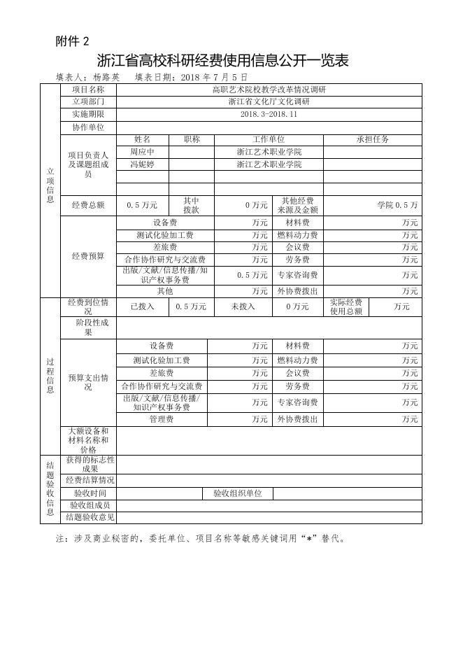 高职艺术院校教学改革情况调研.doc