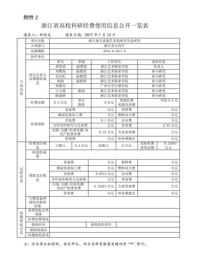 浙江地方表演艺术的演员生态研究.doc