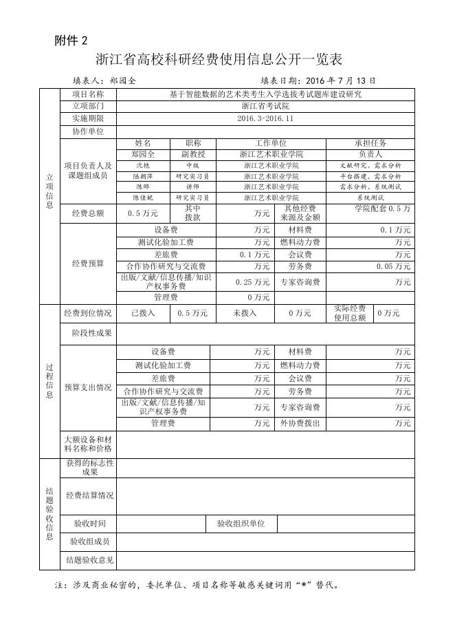 基于智能数据的艺术类考生入学选拔考试题库建设研究.doc